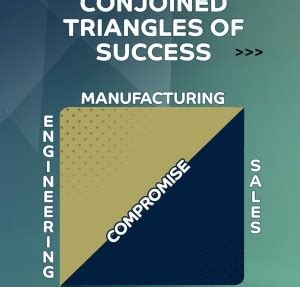 Silicon Valley - Conjoined Triangles Of Success - TV Show Poster ...