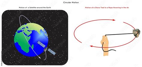 Circular Motion Infographic Diagram with example of satellite in space ...