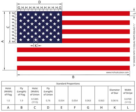 American Flag Size & Proportions Calculator | American flag sizes, American flag wood, American ...