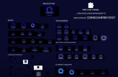 New Line Cinema (1994-2010) logo remakes (UPDATED) by CosmicGamerBoyonDA on DeviantArt