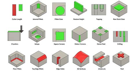 Design Tips For Easier CNC Milling | Hackaday