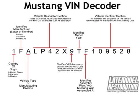 Ford 13 digit vin decoder