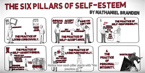 Risultati immagini per six pillars of self esteem | Self esteem, Building self esteem, Animated book