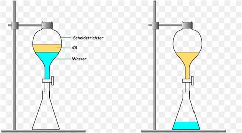 Chemistry Separatory Funnel Separation Process Extraction Decantation, PNG, 1413x781px ...