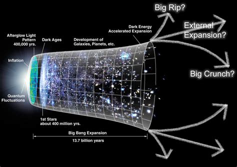 Scientists doubt about Expansion Rate of the Universe. A new search for ...