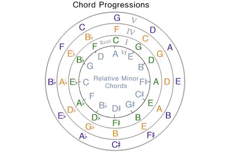 Am Chord Progression – Versatile Tool In Your Arsenal