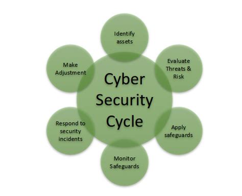 💐 Short note on cyber security. Cyber Security (PDF Notes). 2022-10-03