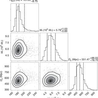 Results of black hole mass and distances Probability density ...