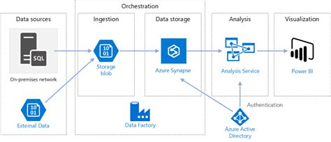 What is Azure Data Factory | Blog | Adroit Information Technology ...