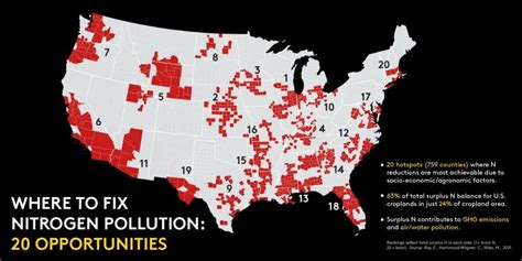 20 key sites to address nitrogen pollution on U.S. farmland | AGDAILY