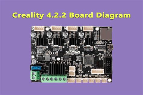 Creality 4.2.2 Board Diagram -Specs and Key Features