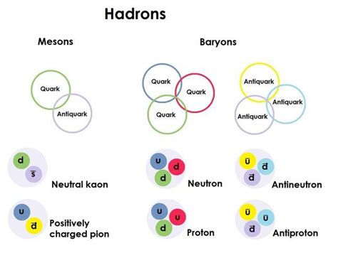 What Is A Quark Made Out Of - Katie Washington Hochzeitstorte