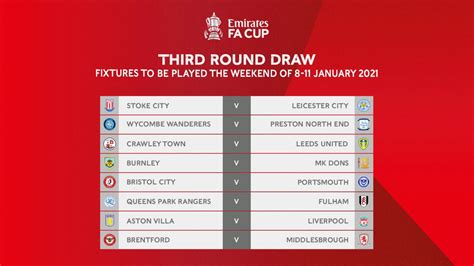 2020-21 Emirates FA Cup Third round complete draw revealed