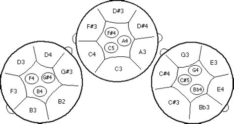 Types of steel drums