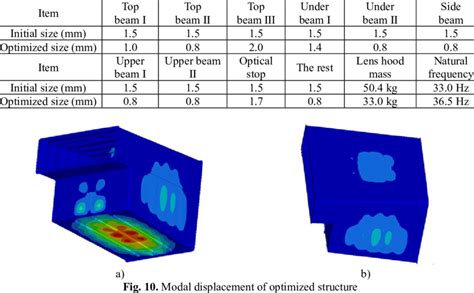 Initial size and optimized size of the lens hood | Download Table