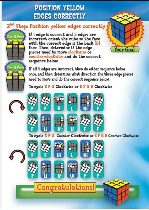 Algorithm Printable How To Solve A 2X2 Rubik's Cube - Printable Word ...