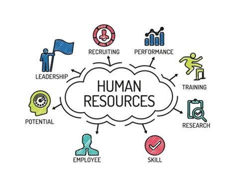 Good Human Resource Management (HRM) is essential for businesses of all ...