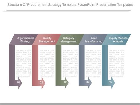 Structure Of Procurement Strategy Template Powerpoint Presentation Templates - PowerPoint Templates