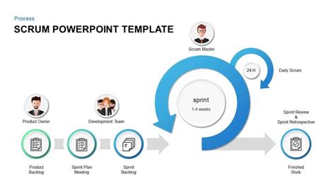 SCRUM PowerPoint Template SCRUM PowerPoint template is professional ...