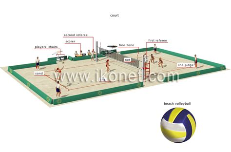 sports and games > ball sports > volleyball > beach volleyball image - Visual Dictionary