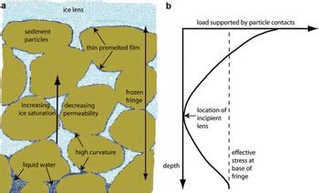 Frost heave | Journal of Glaciology | Cambridge Core