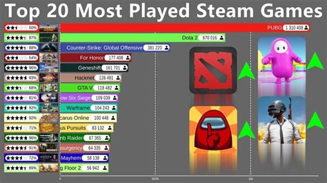 Top 20 Most Popular Steam Games (2015-2020) | Fun group games, Free games for kids, Group games