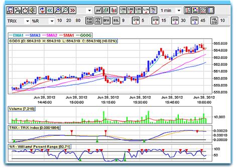 Chartslive launches Free Realtime stock charts for 58 Stock Exchanges