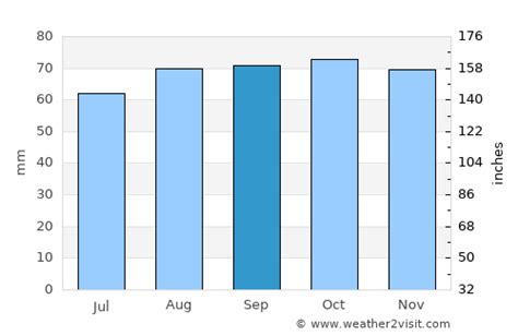 Edinburgh Weather in September 2024 | United Kingdom Averages | Weather-2-Visit