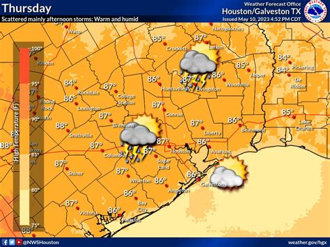 Houston weather: The rain will start to lighten up Thursday