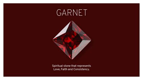 Birthstone of the Month (January) : Garnet - IIG INDIA