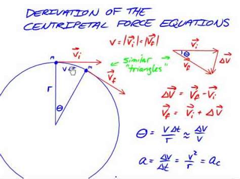 Derivation of the Centripetal Force Equations - YouTube