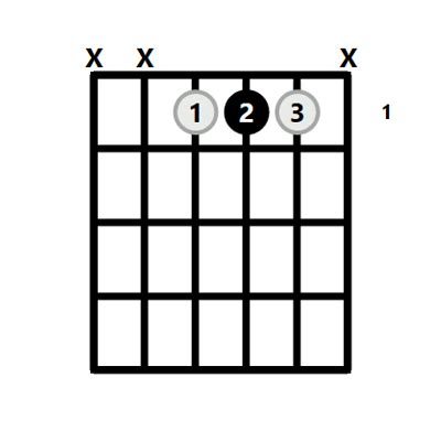 Ab Chord on the Guitar (A Flat Major) - 10 Ways to Play (and Some Tips/Theory)