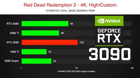 Sale > rtx 3080 vs rtx 3090 > in stock