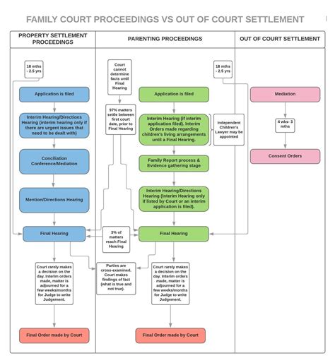 family-court-proceeding-vs-out-of-court-settlement | Barton Family Lawyers