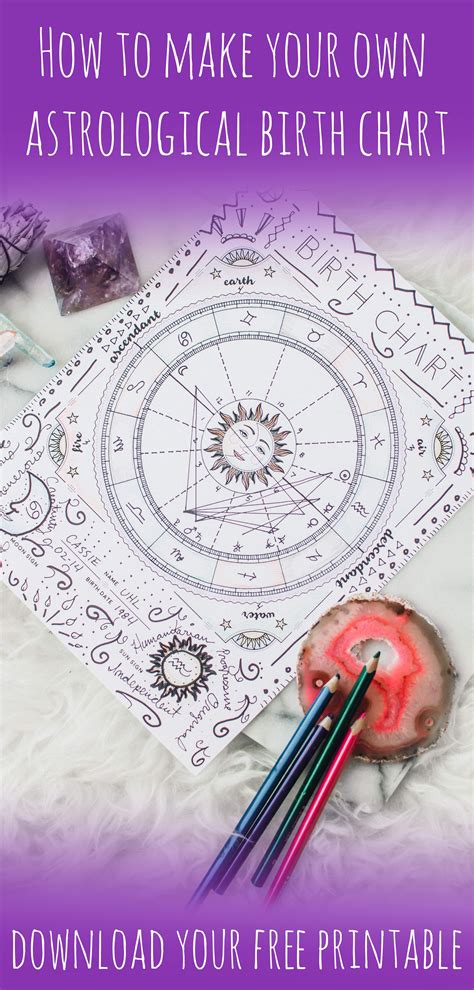 Click to learn how to create your own astrological birth chart-- you ...