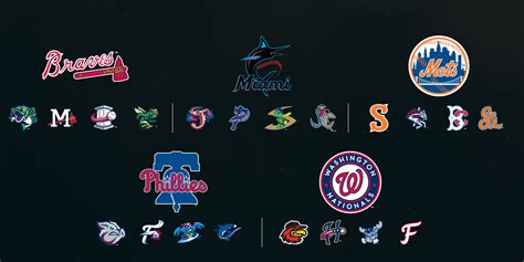 Major League affiliate overview: National League East | MiLB.com