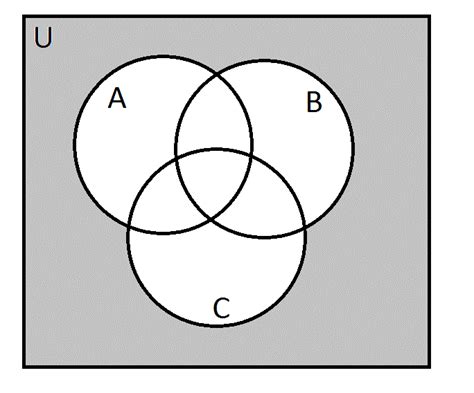 Venn Diagrams - ISEE Upper Level Quantitative