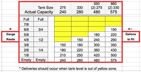 Oil Tank Measurement Chart