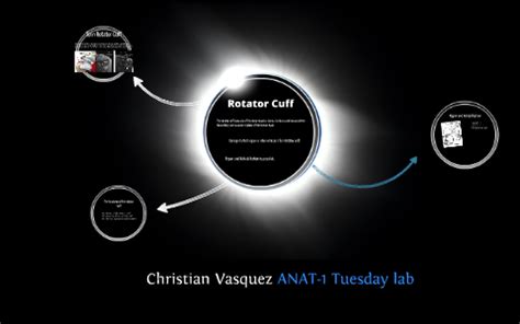 Rotator Cuff ANATOMY presentation by Christian Vasquez