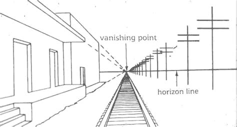 Linear Perspective Drawing