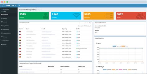 LoRaWAN Network Servers - Concept13 - The LoRaWAN Experts