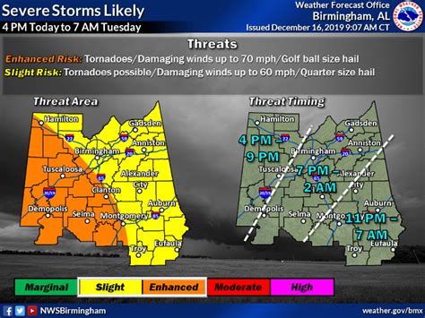 Slight chance of severe weather tonight in Pike County - The Troy Messenger | The Troy Messenger