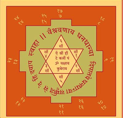 Kuber Mantra - Kashivishwanath Kuber Mantra In Hindi