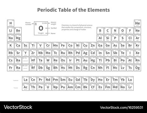 Periodic table of elements printable blank periodic table template - tcreqop