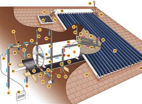 Pumped Solar Geysers | Zero Footprint Energy