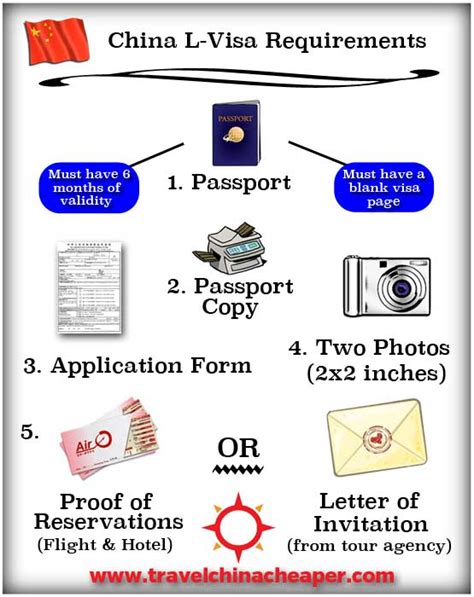 Complete Guide to China Travel Visa Requirements