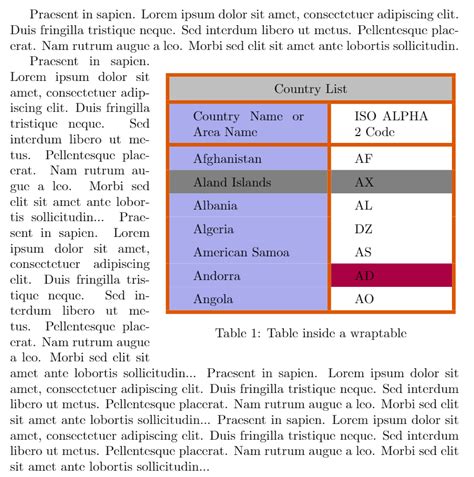 Latex table position – Telegraph