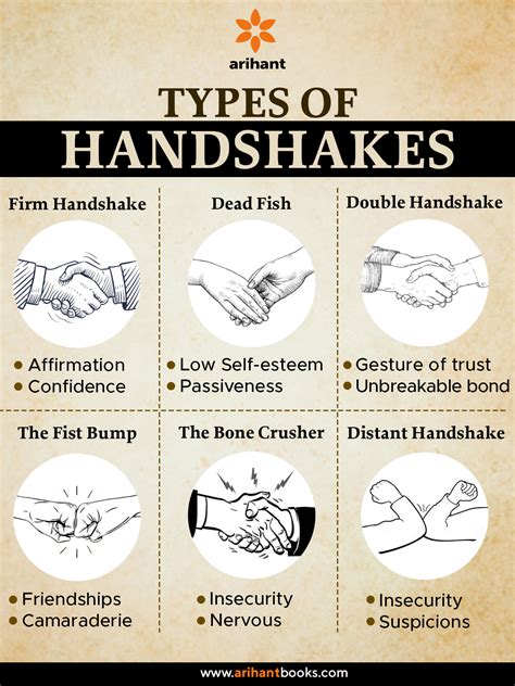 Your handshake is the... - Arihant Publication India Limited