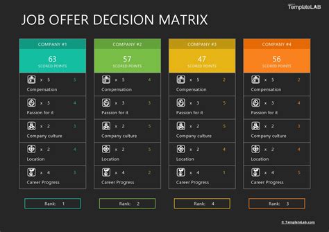 12 BEST Decision Matrix Templates (Word, Excel, PowerPoint)