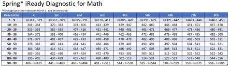 i-Ready Test Practice and i-Ready Test Scores by Grade Level - Testing Mom